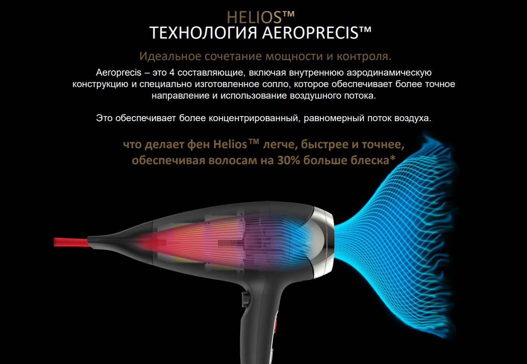 Helio отзывы. Фен ghd Helios. Ghd фен для сушки & укладки волос Helios черный. Ghd фен для сушки & укладки волос Helios темно синий. Ghd Helios White.