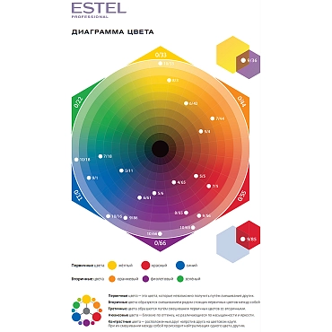 ESTEL PROFESSIONAL 7/76 краска безаммиачная для волос, русый коричнево-фиолетовый / Sensation De Luxe 60 мл