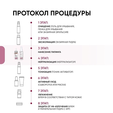 ICON SKIN Набор омолаживающий для лица (пилинг 30% AHA 30 мл + нейтрализующий лосьон 100 мл) Professional series