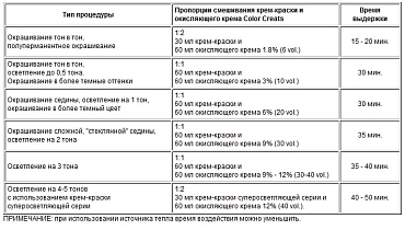 TEFIA 10.3 краска для волос, экстра светлый блондин золотистый / Color Creats 60 мл