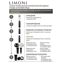 LIMONI Крем антивозрастной со змеиным ядом для лица / Premium Syn-Ake Anti-Wrinkle Cream 50 мл, фото 5