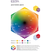 ESTEL PROFESSIONAL 4/0 краска безаммиачная для волос, шатен / Sensation De Luxe 60 мл, фото 5