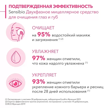 BIODERMA Средство двухфазное мицеллярное для очищения глаз и губ / Sensibio H2O 125 мл