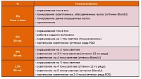 NIRVEL PROFESSIONAL Оксидант кремовый 6% (20Vº) / ArtX 1000 мл, фото 2